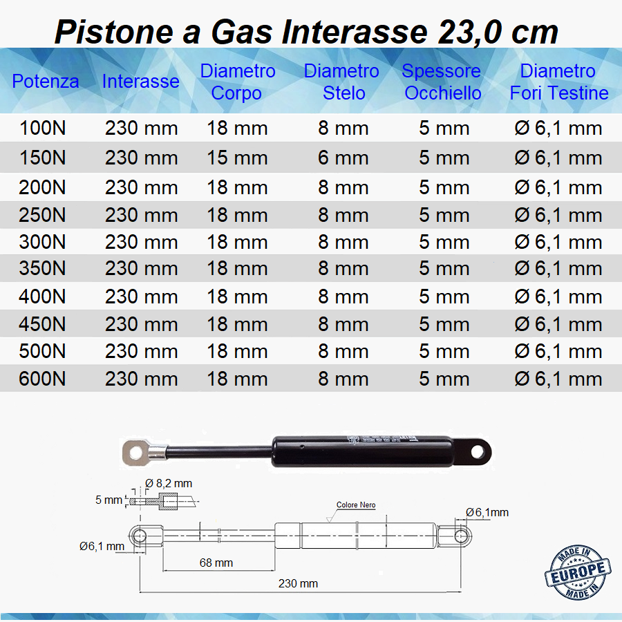 Pistone Molla a Gas Interasse 230 mm Foro Ø 6,1 mm - Mille Molle a Gas
