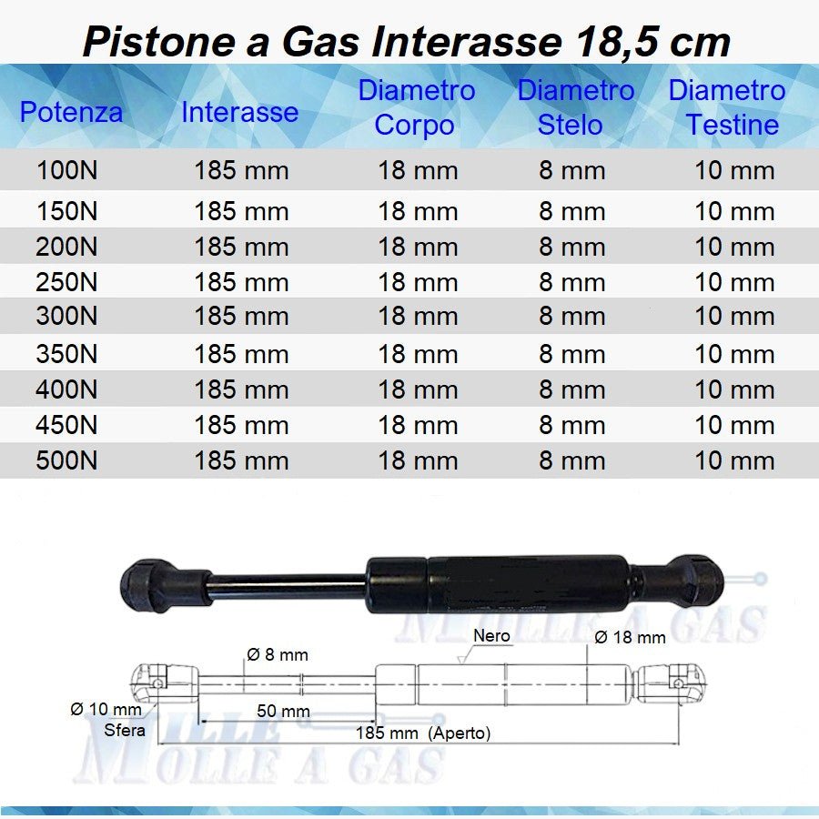 Pistone Molla a Gas Interasse 185 mm a Pressione - Attacco Rapido - Mille Molle a Gas