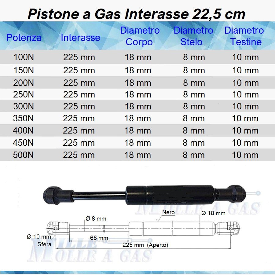 Pistone Molla a Gas Interasse 225 mm a Pressione - Attacco Rapido - Mille Molle a Gas