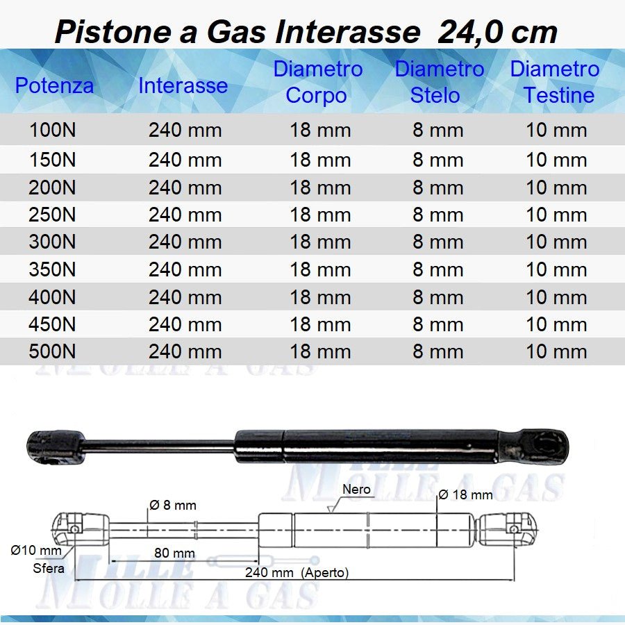 Pistone Molla a Gas Interasse 240 mm a Pressione - Attacco Rapido - Mille Molle a Gas