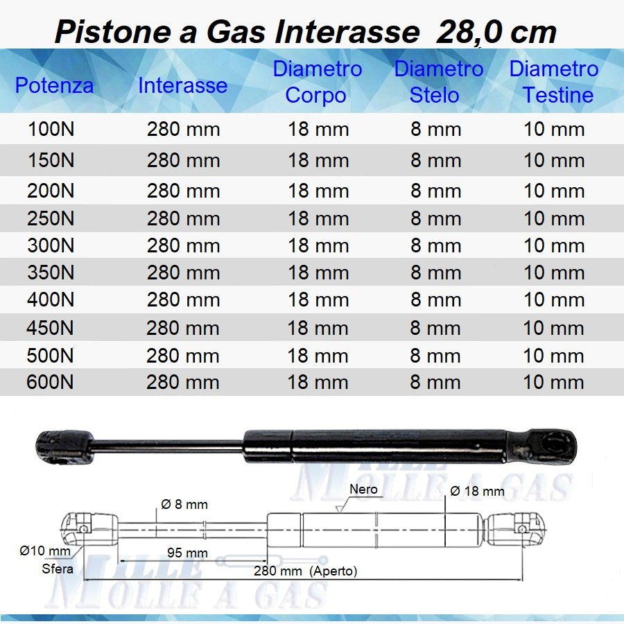 Pistone Molla a Gas Interasse 280 mm a Pressione - Attacco Rapido - Mille Molle a Gas
