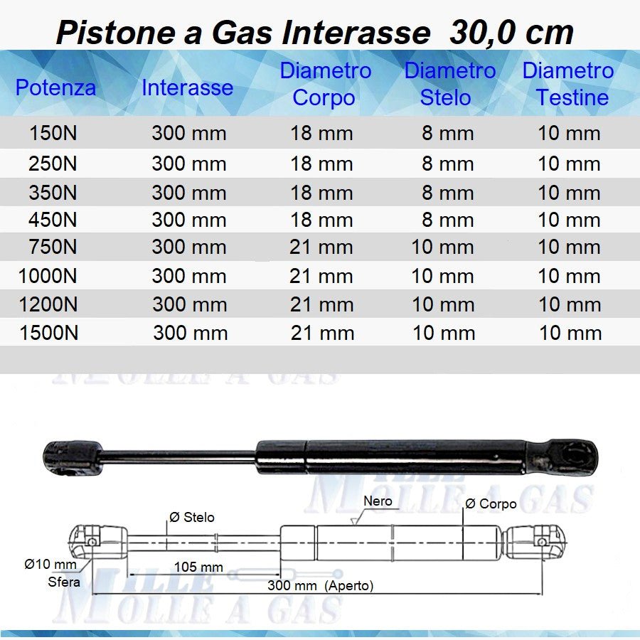 Pistone Molla a Gas Interasse 300 mm a Pressione - Attacco Rapido - Mille Molle a Gas