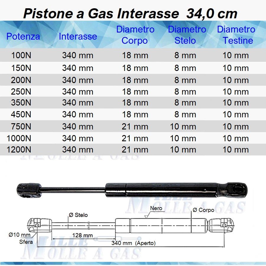 Pistone Molla a Gas Interasse 340 mm a Pressione - Attacco Rapido - Mille Molle a Gas
