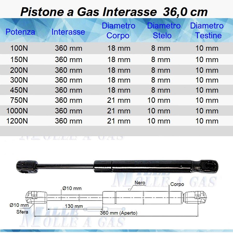 Pistone Molla a Gas Interasse 360 mm a Pressione - Attacco Rapido - Mille Molle a Gas