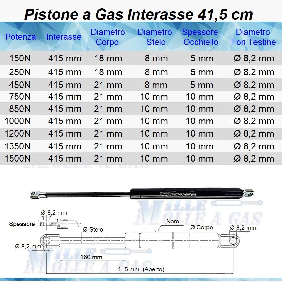 Pistone Molla a Gas Interasse 415 mm Foro 8,2 mm per Letto Contenitore - Mille Molle a Gas