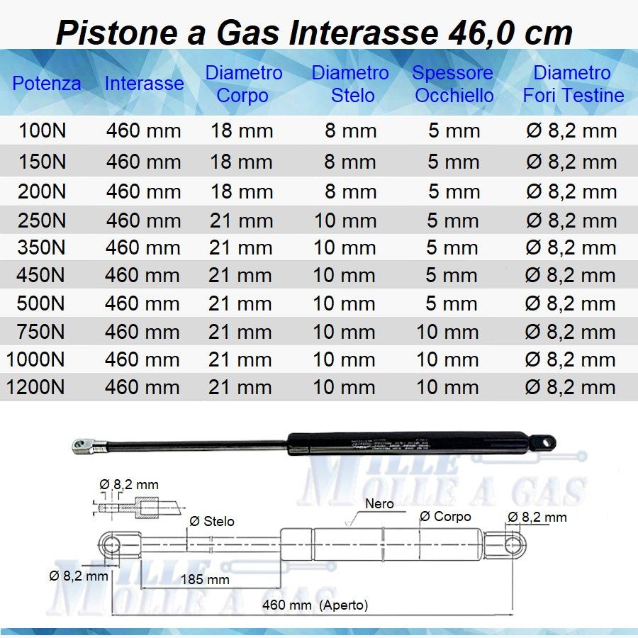Pistone Molla a Gas Interasse 460 mm, Foro Ø 8,2 mm - Ricambio - Mille Molle a Gas
