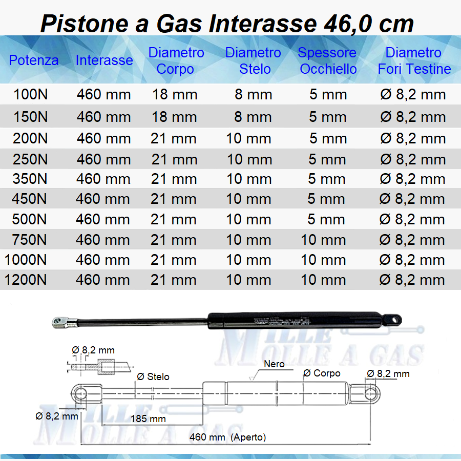 Pistone Molla a Gas Interasse 460 mm, Foro Ø 8,2 mm - Ricambio