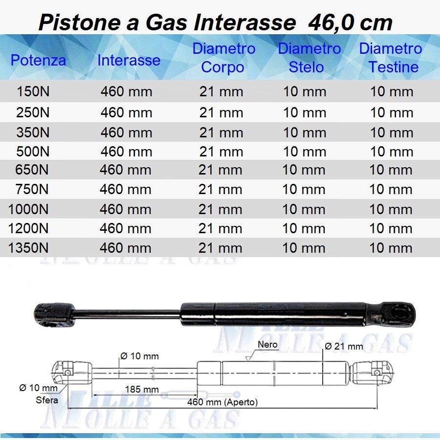 Pistone Molla a Gas Interasse 460 mm a Pressione - Mille Molle a Gas