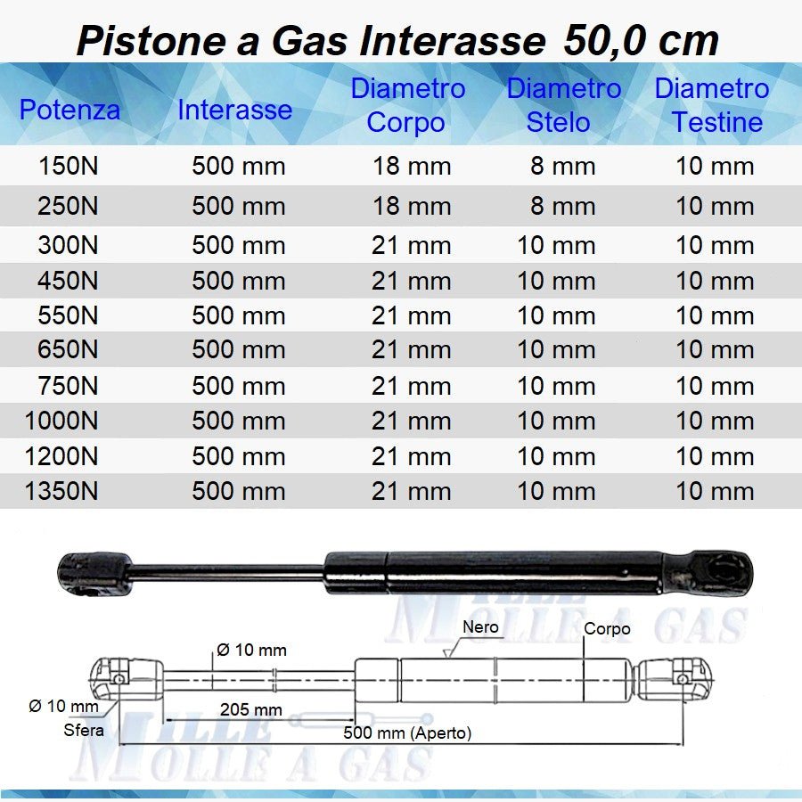 Pistone Molla a Gas Interasse 500 mm a Pressione - Attacco Rapido - Mille Molle a Gas