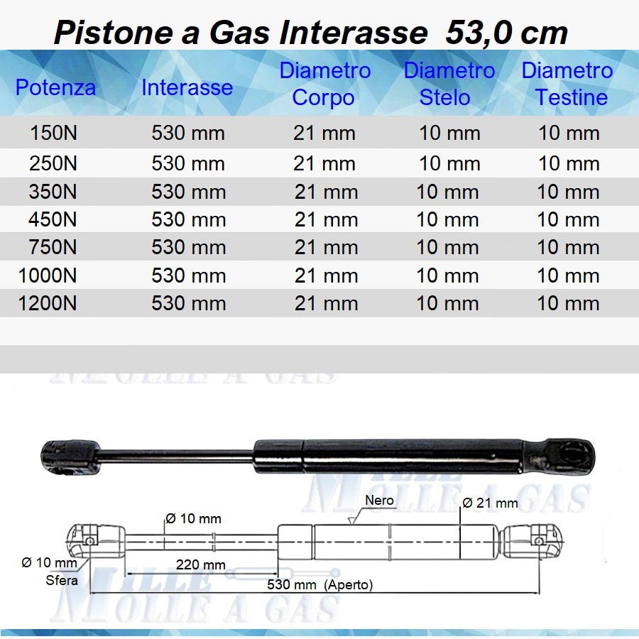 Pistone Molla a Gas Interasse 530 mm a Pressione - Attacco Rapido - Mille Molle a Gas