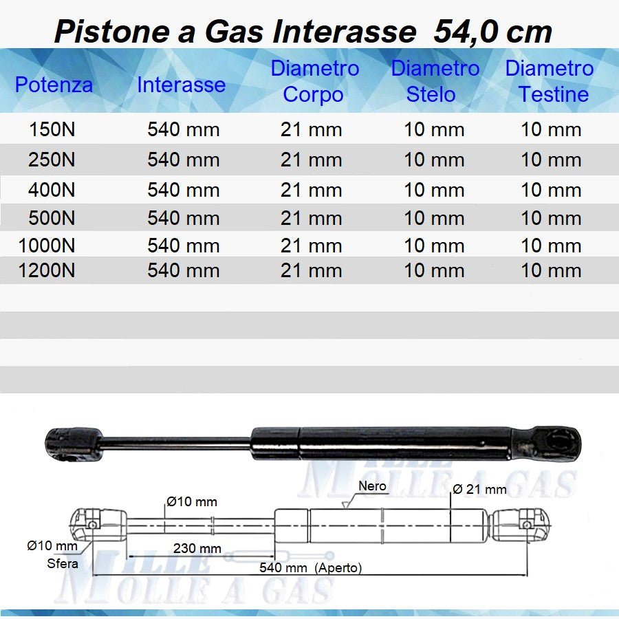 Pistone Molla a Gas Interasse 540 mm a Pressione - Attacco Rapido - Mille Molle a Gas