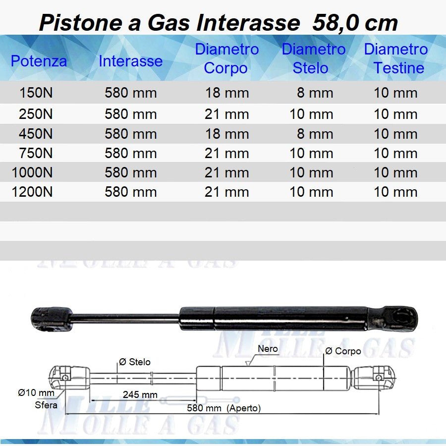 Pistone Molla a Gas Interasse 580 mm a Pressione - Attacco Rapido - Mille Molle a Gas#