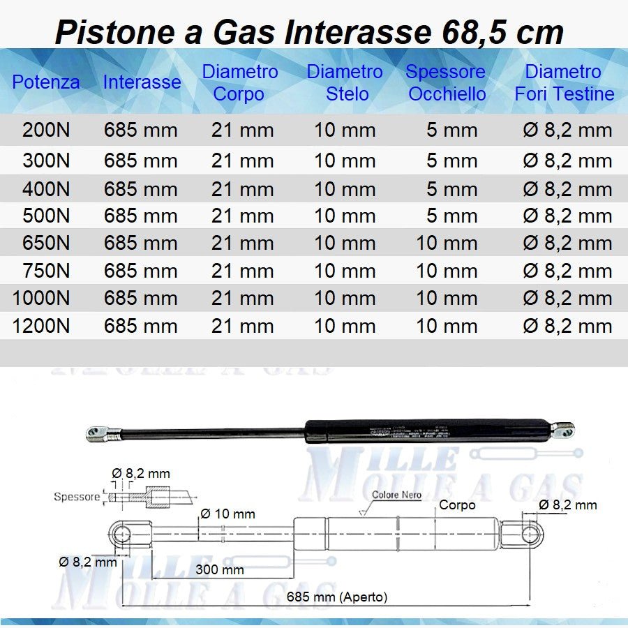 Pistone Molla a Gas Interasse 685 mm, Foro Ø 8,2 mm Ricambio - Mille Molle a Gas