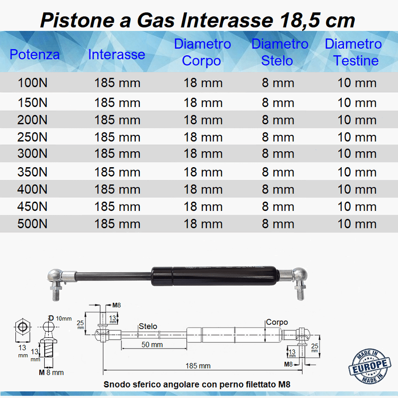 Pistone a Gas Molla Interasse 185 mm a Snodo con perno M8 - Mille Molle a Gas