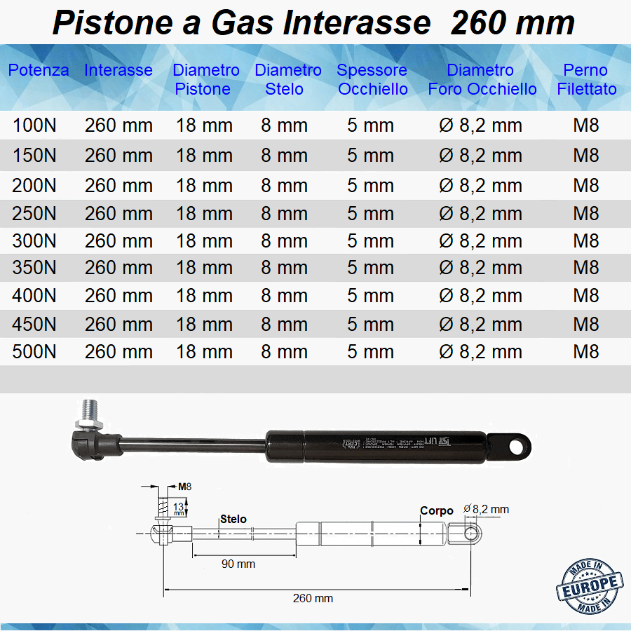 Pistone Molla a Gas Interasse 260 mm con Foro Ø 8,2 mm + Attacco a Pressione con Perno M8 - Mille Molle a Gas