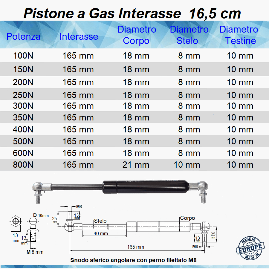 Pistone a Gas Molla Interasse 165 mm a Snodo - Mille Molle a Gas