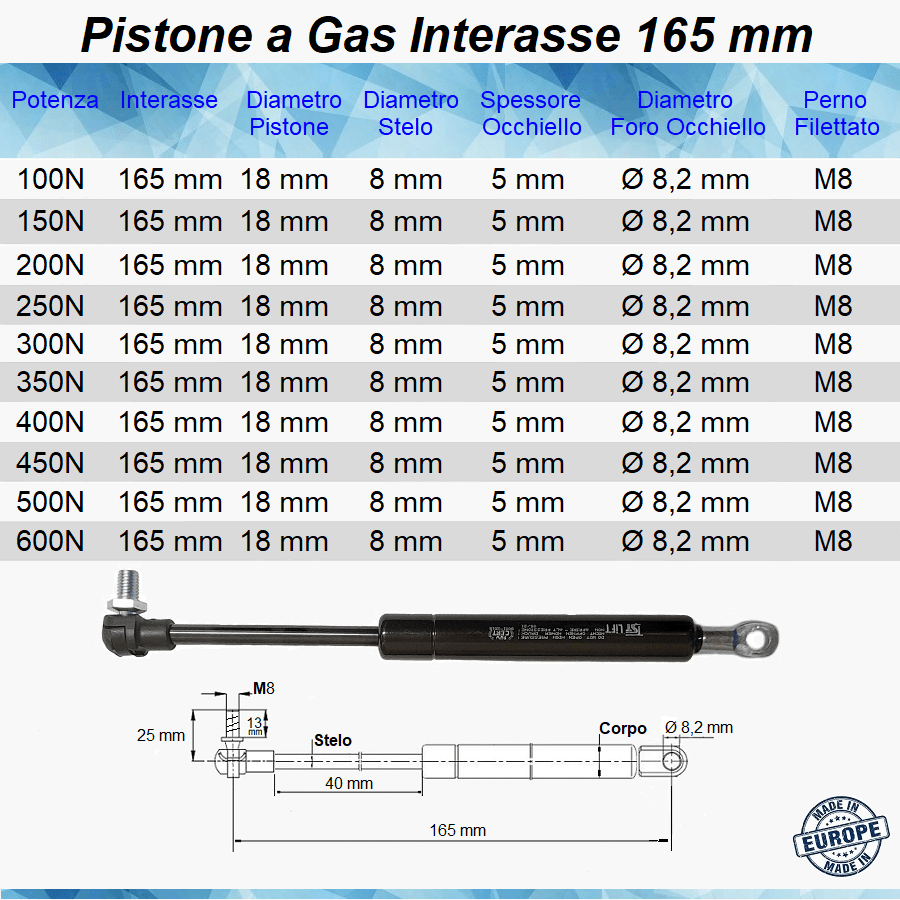 Pistone Molla a Gas Interasse 165 mm con Foro 8,2 mm + a Pressione con Perno M8 - Mille Molle a Gas