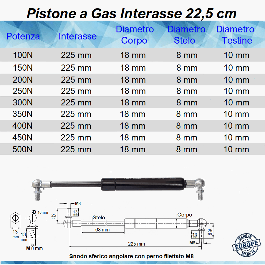 Pistone a Gas Molla Interasse 225 mm a Snodo con perno M8 - Mille Molle a Gas