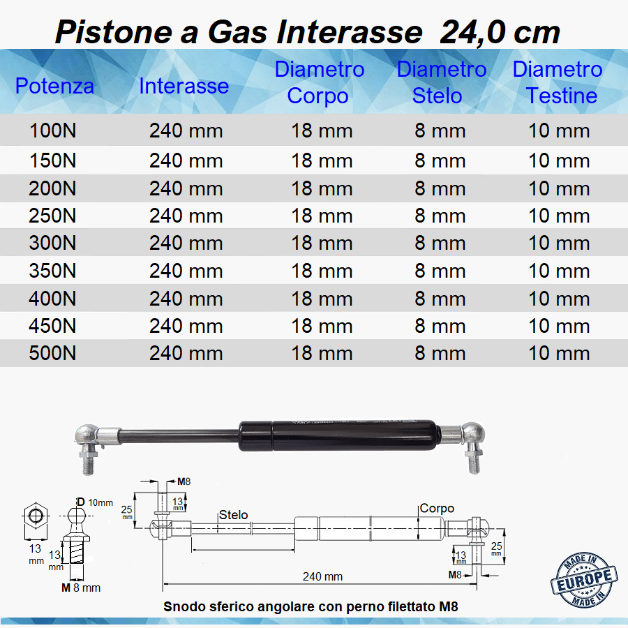 Pistone a Gas Molla Interasse 240 mm a Snodo con perno M8 - Mille Molle a Gas