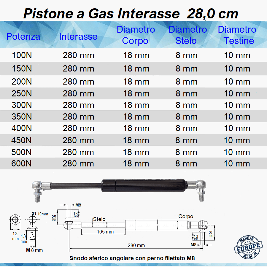 Pistone a Gas Molla Interasse 280 mm a Snodo con perno M8 - Mille Molle a Gas