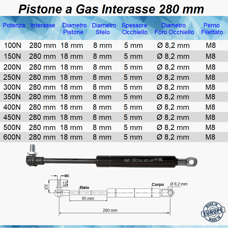 Pistone Molla a Gas Interasse 280 mm con Foro 8,2 mm + a Pressione con Perno M8 - Mille Molle a Gas