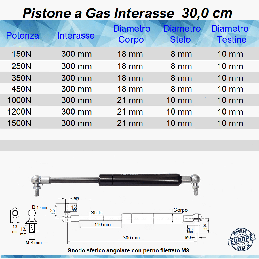 Pistone a Gas Molla Interasse 300 mm a Snodo con perno M8 - Mille Molle a Gas