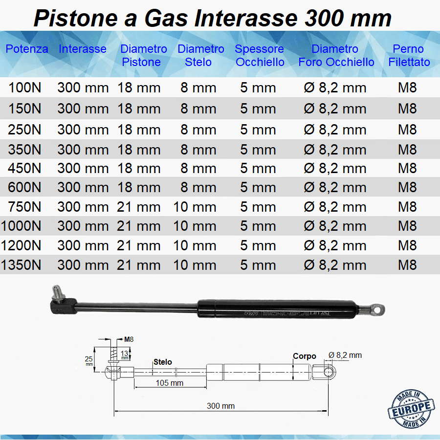 Pistone Molla a Gas Interasse 300 mm con Foro Ø 8,2 mm + Attacco a Pressione con Perno M8 - Mille Molle a Gas