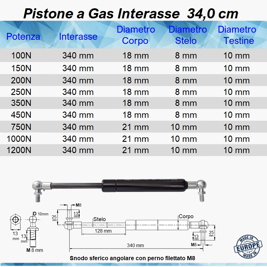Pistone a Gas Molla Interasse 340 mm a Snodo con perno M8 - Mille Molle a Gas
