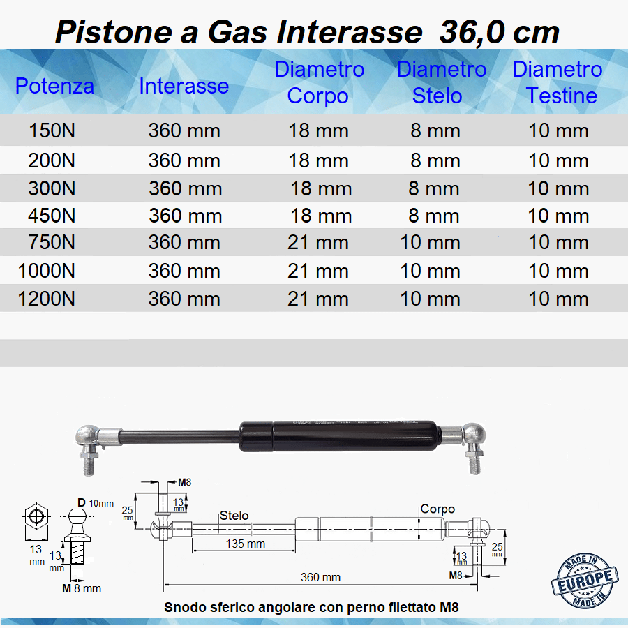 Pistone a Gas Molla Interasse 360 mm a Snodo con perno M8 - Mille Molle a Gas