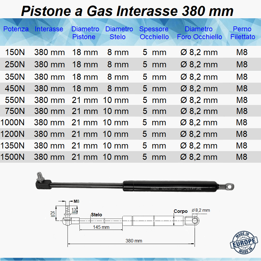 Pistone Molla a Gas Interasse 380 mm con Foro 8,2 mm + Attacco a Pressione con Perno M8 - Mille Molle a Gas