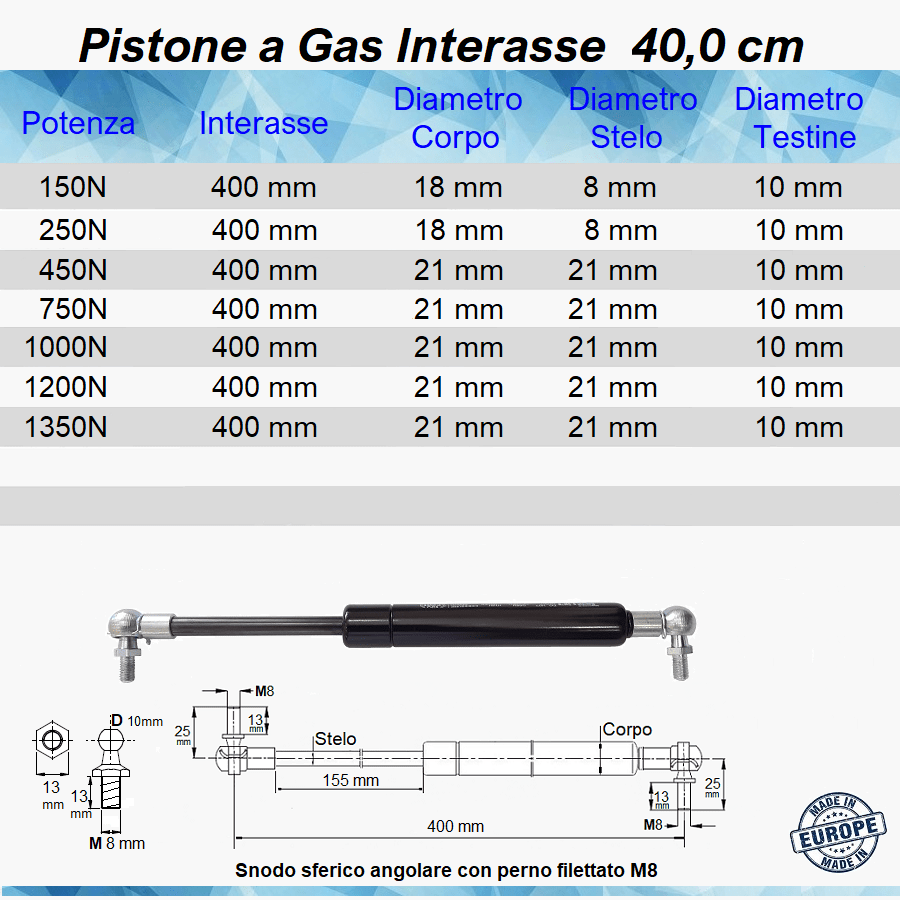 Pistone a Gas Molla Interasse 400 mm a Snodo con perno M8 - Mille Molle a Gas