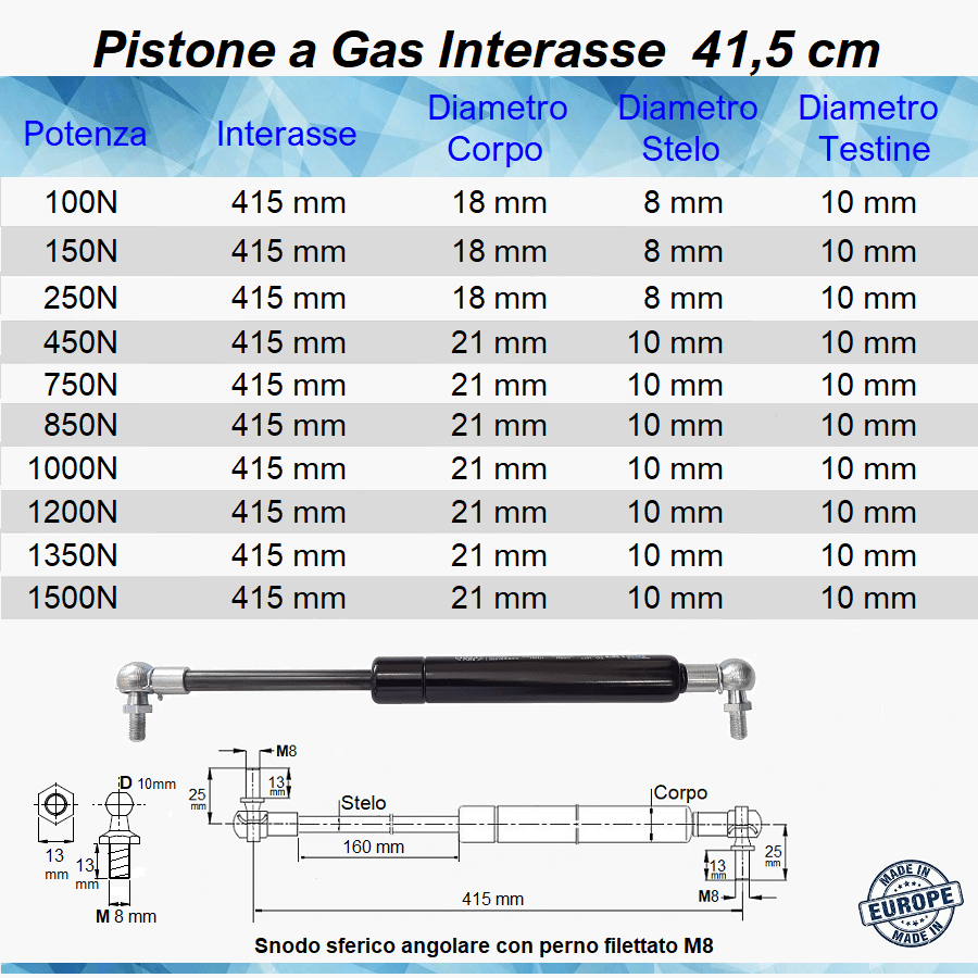 Pistone a Gas Molla Interasse 415 mm a Snodo con perno M8 - Mille Molle a Gas