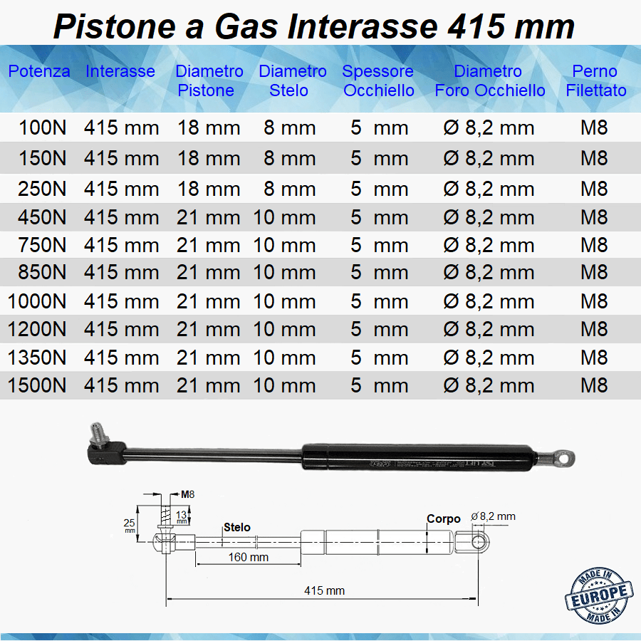 Pistone Molla a Gas Interasse 415 mm con Foro Ø 8,2 mm + Attacco a Pressione con Perno M8 - Mille Molle a Gas