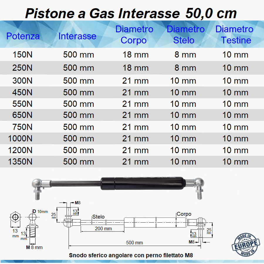 Pistone a Gas Molla Interasse 500 mm a Snodo con perno M8 - Mille Molle a Gas