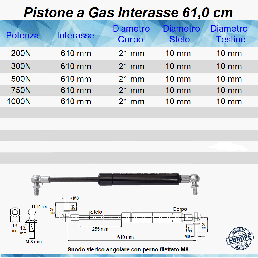 Pistone a Gas Molla Interasse 610 mm a Snodo con perno M8 - Mille Molle a Gas