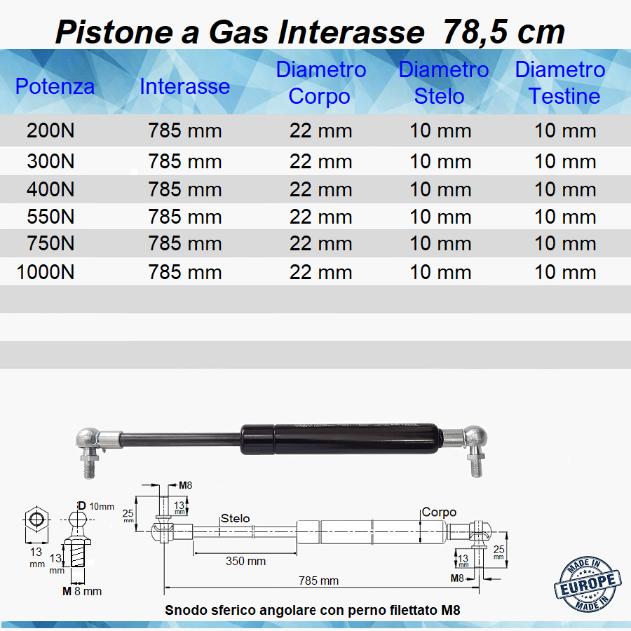Pistone a Gas Molla Interasse 785 mm a Snodo con perno M8 - Mille Molle a Gas