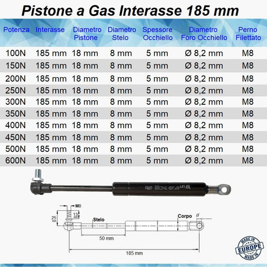 Pistone Molla a Gas Interasse 185 mm con Foro 8,2 mm + a Pressione con Perno M8 - Mille Molle a Gas
