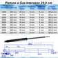 Pistone Molla a Gas Interasse 220 mm Foro Ø 8,2 mm - Ricambio