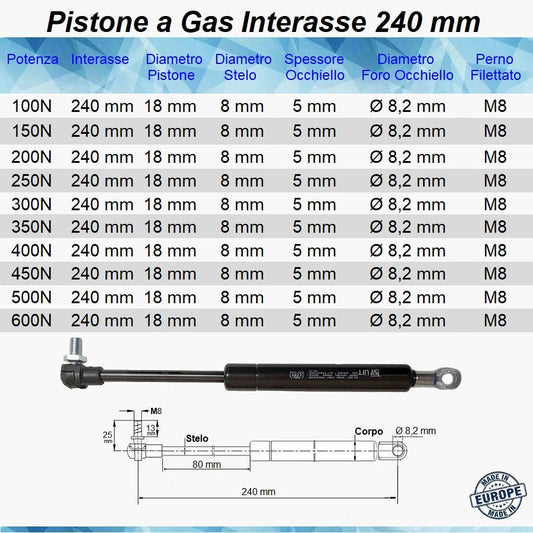 Pistone Molla a Gas Interasse 240 mm con Foro 8,2 mm + a Pressione con Perno M8 - Mille Molle a Gas