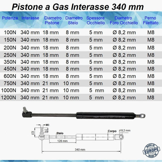 Pistone Molla a Gas Interasse 340 mm con Foro 8,2 mm + a Pressione con Perno M8 - Mille Molle a Gas