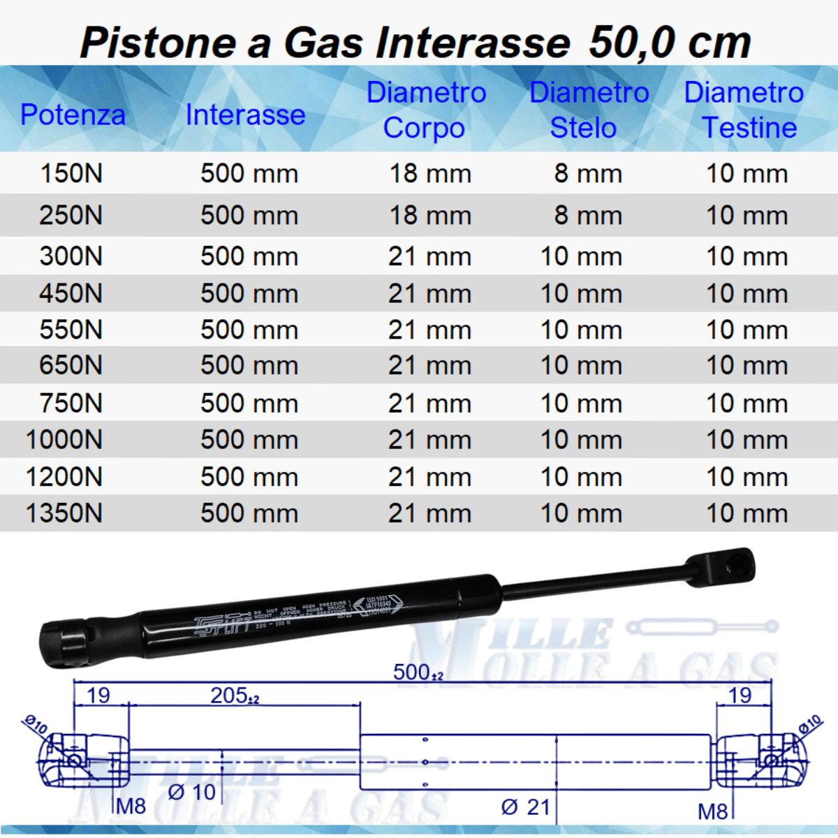 Pistone Molla a Gas 500mm Attacco Rapido a Pressione - Ricambio Universale - Mille Molle a Gas