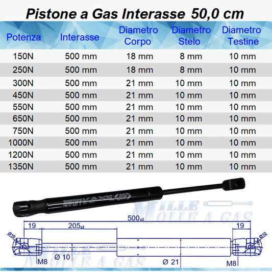 Pistone Molla a Gas 500mm Attacco Rapido a Pressione - Ricambio Universale - Mille Molle a Gas