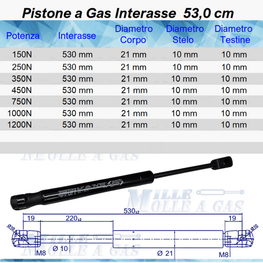 Pistone Molla a Gas 530mm Attacco Rapido a Pressione - Ricambio Universale - Mille Molle a Gas