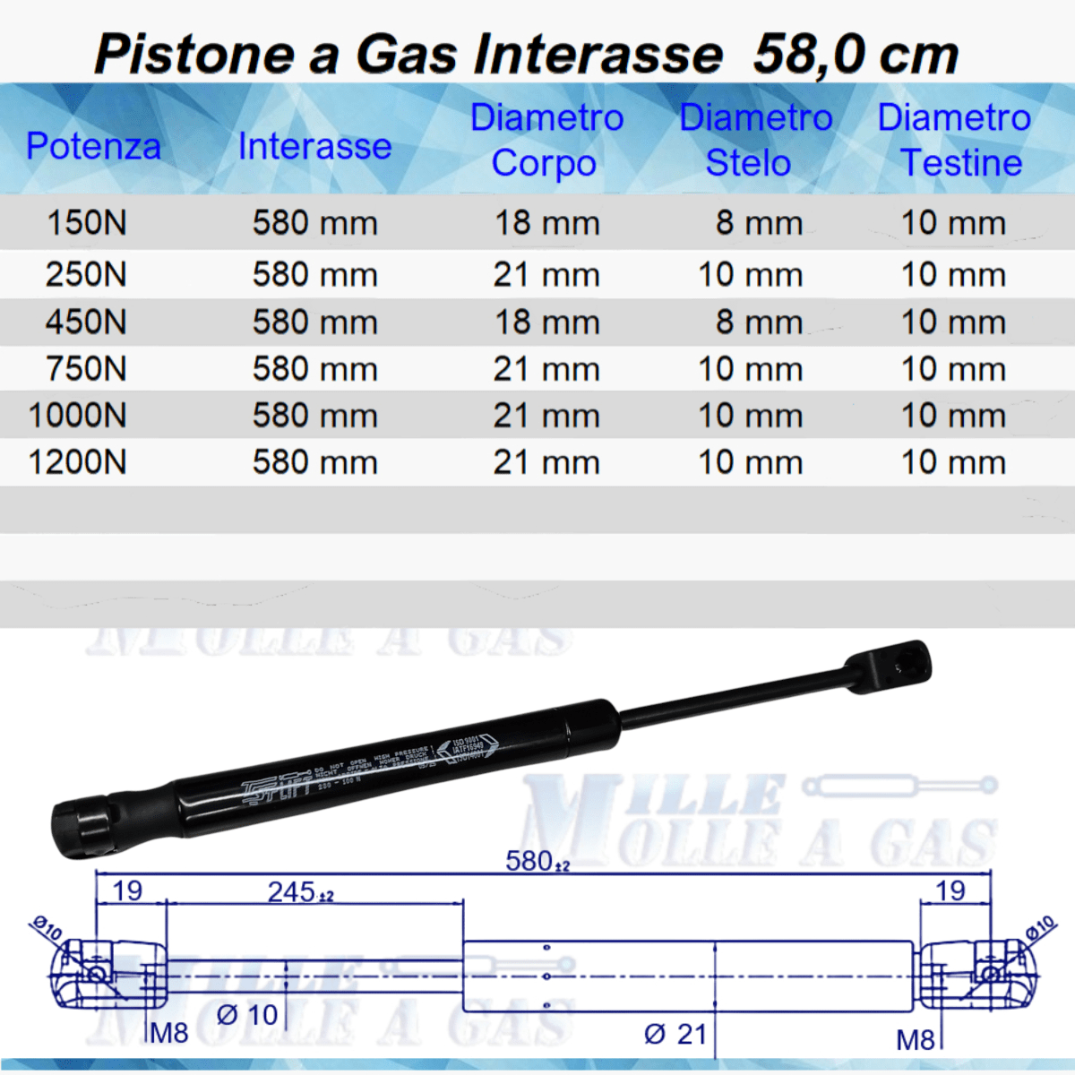 Pistone Molla a Gas 580mm Attacco Rapido a Pressione - Ricambio Universale - Mille Molle a Gas#