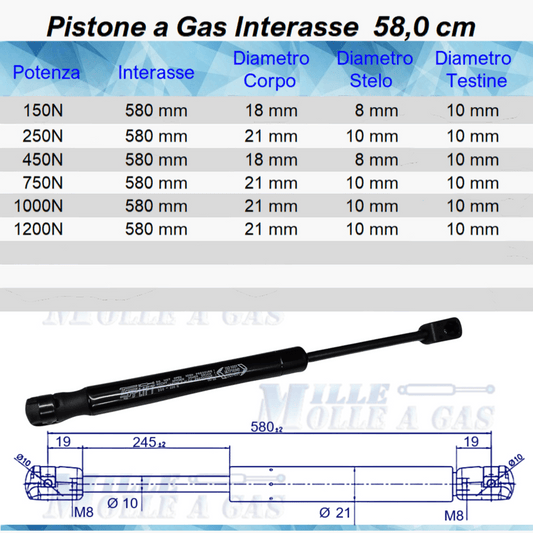 Pistone Molla a Gas 580mm Attacco Rapido a Pressione - Ricambio Universale - Mille Molle a Gas#