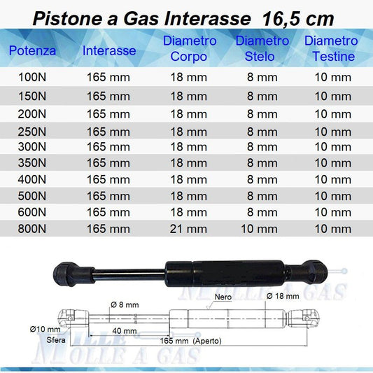 Pistone Molla a Gas Interasse 165 mm a Pressione - Attacco Rapido - Mille Molle a Gas