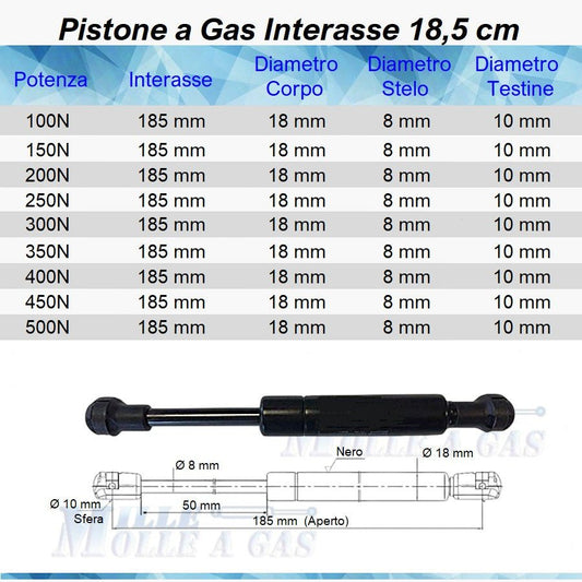 Pistone Molla a Gas Interasse 185 mm a Pressione - Attacco Rapido - Mille Molle a Gas
