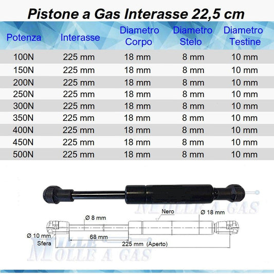 Pistone Molla a Gas Interasse 225 mm a Pressione - Attacco Rapido - Mille Molle a Gas