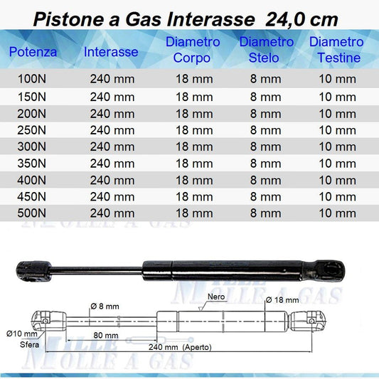 Pistone Molla a Gas Interasse 240 mm a Pressione - Attacco Rapido - Mille Molle a Gas