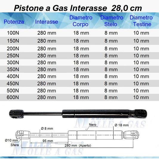 Pistone Molla a Gas Interasse 280 mm a Pressione - Attacco Rapido - Mille Molle a Gas